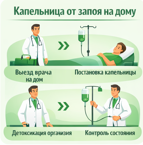 капельница от запоя в Томске в клинике Санати